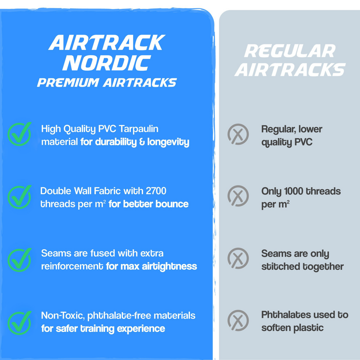 
              AirTrack Nordic Deluxe, 3-10m